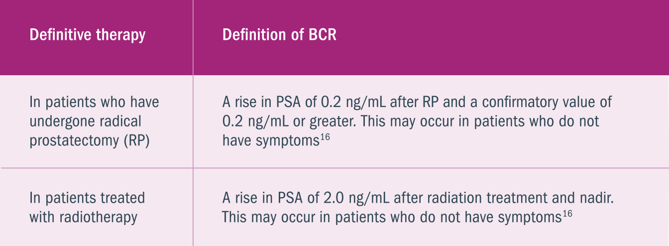 Definition BCR Definitive Therapy