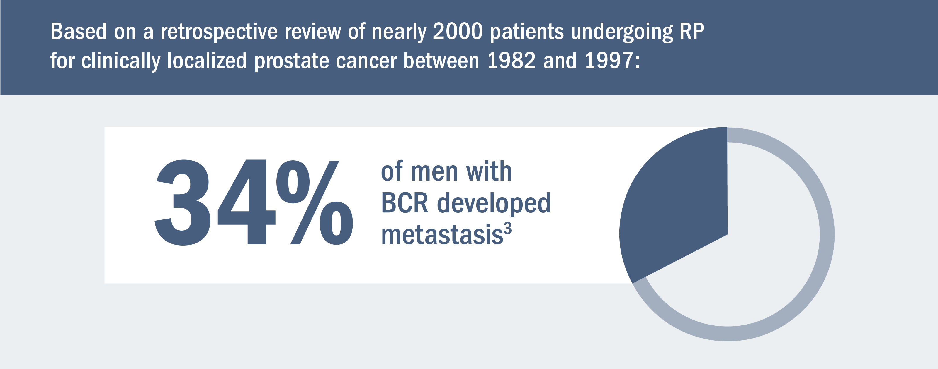 High-Risk BCR