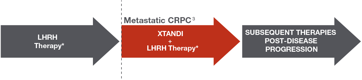 PREVAIL Trial, therapies arrow series