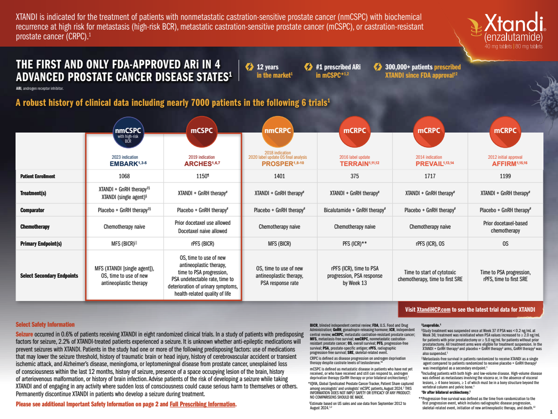 XTANDI Milestones Card